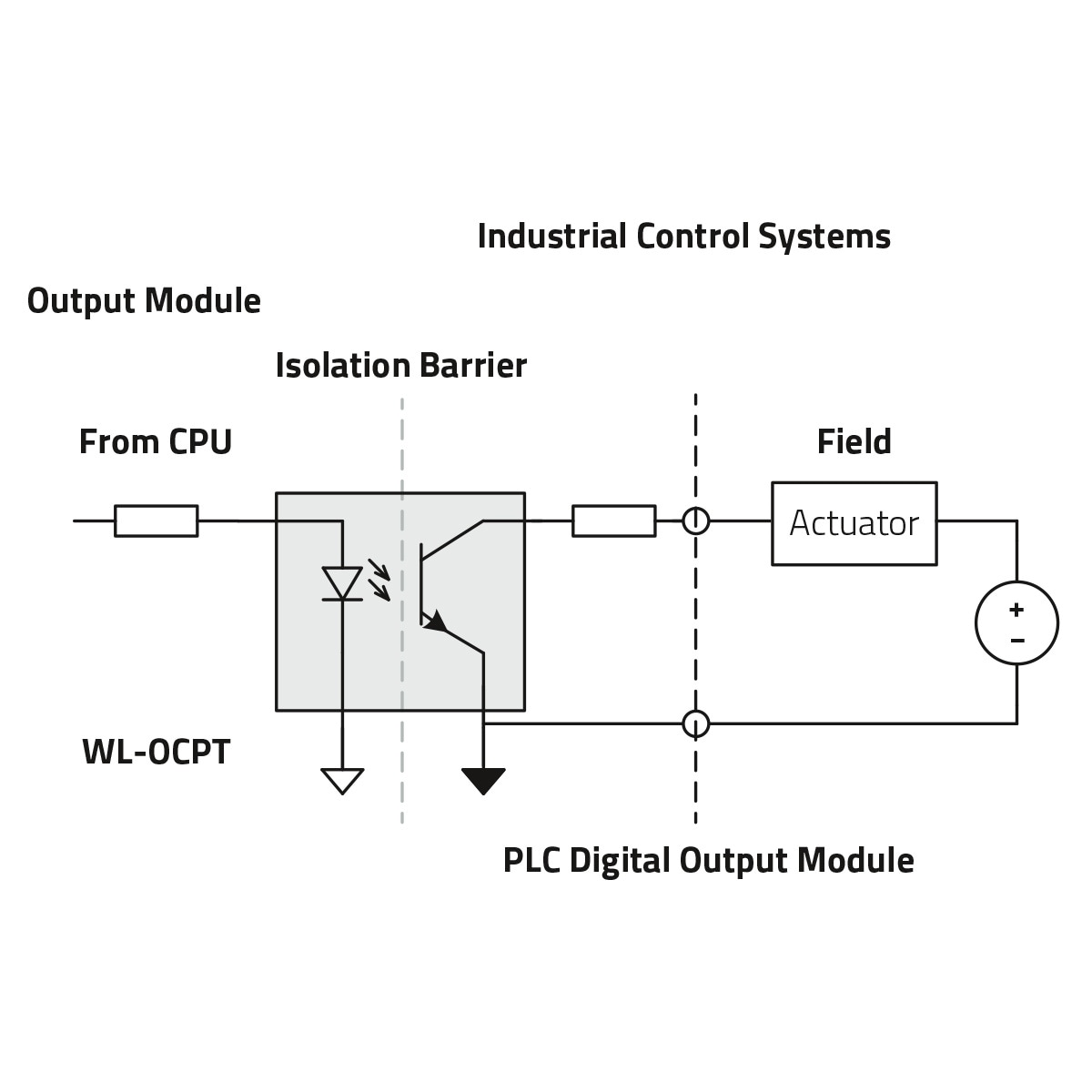 WLOCPT LSOP4 Optoelectronic Components Würth Elektronik Product